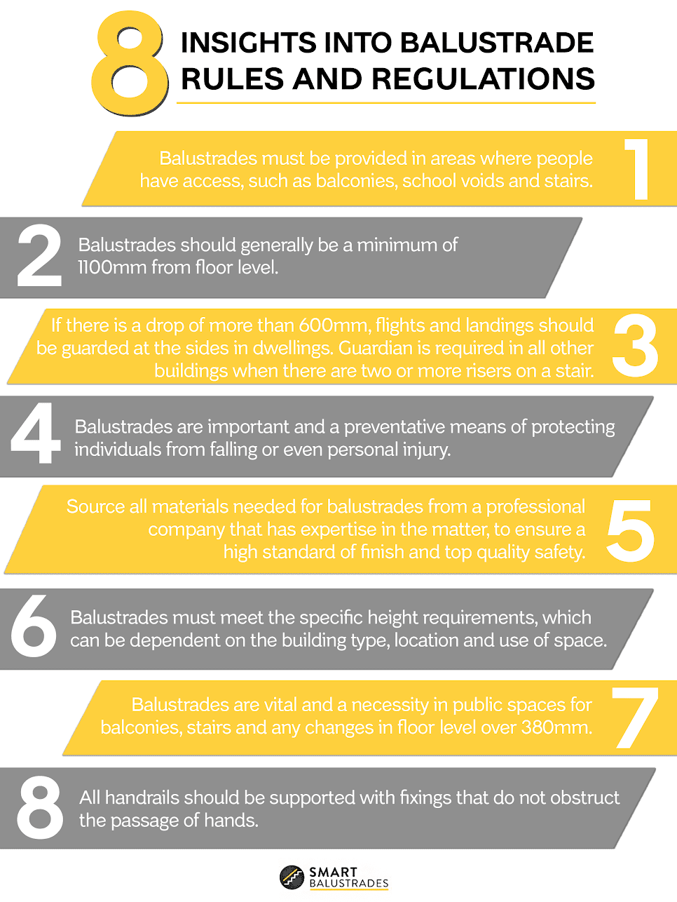 Balustrade rules and regulations