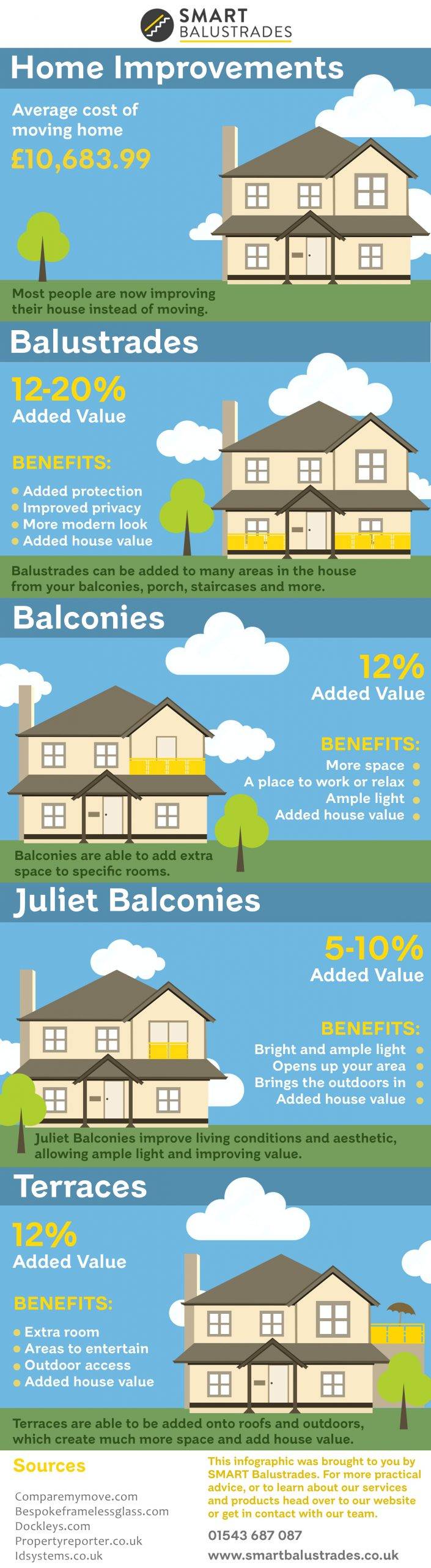 improving house value infographic