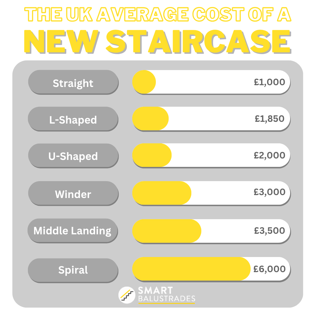 average staircase cost