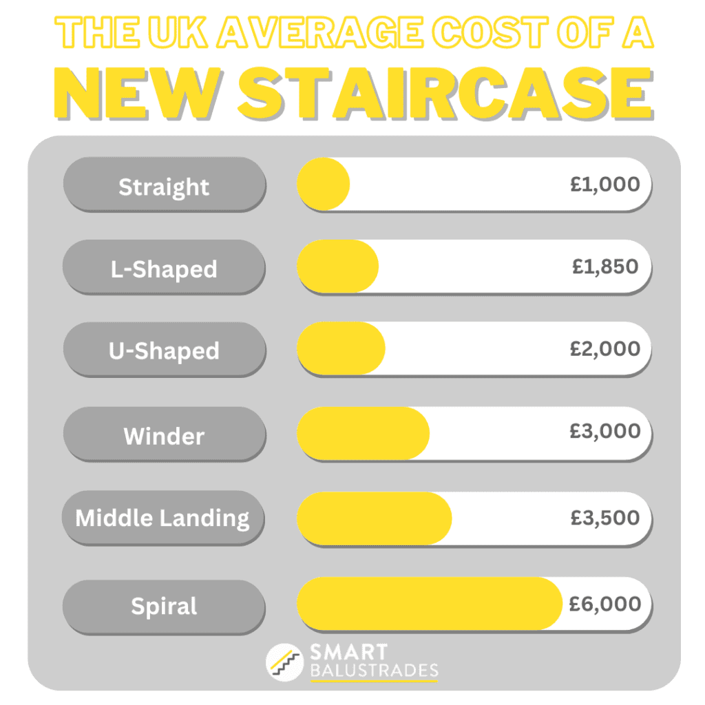 How Much Does a New Staircase Cost? SMART Balustrades