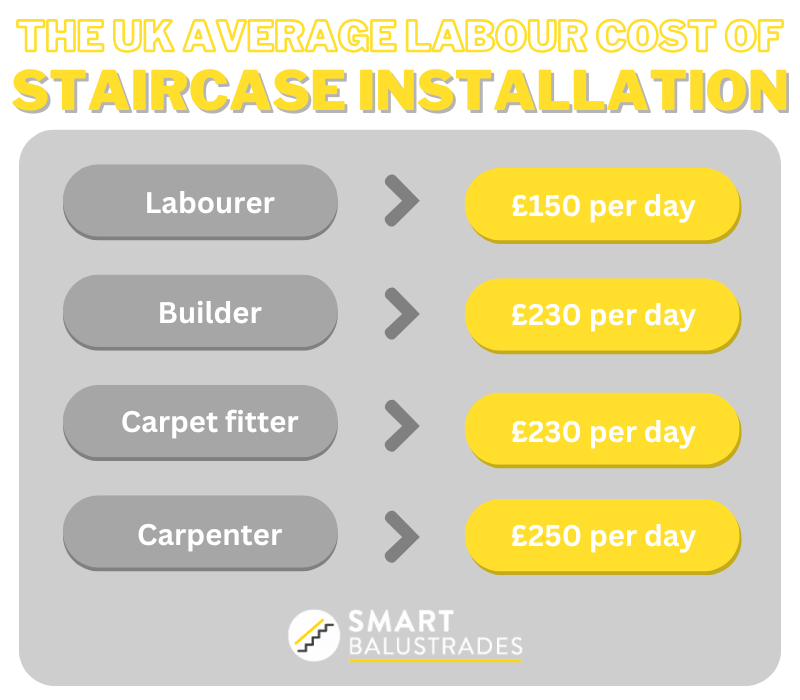 staircase installation labour cost